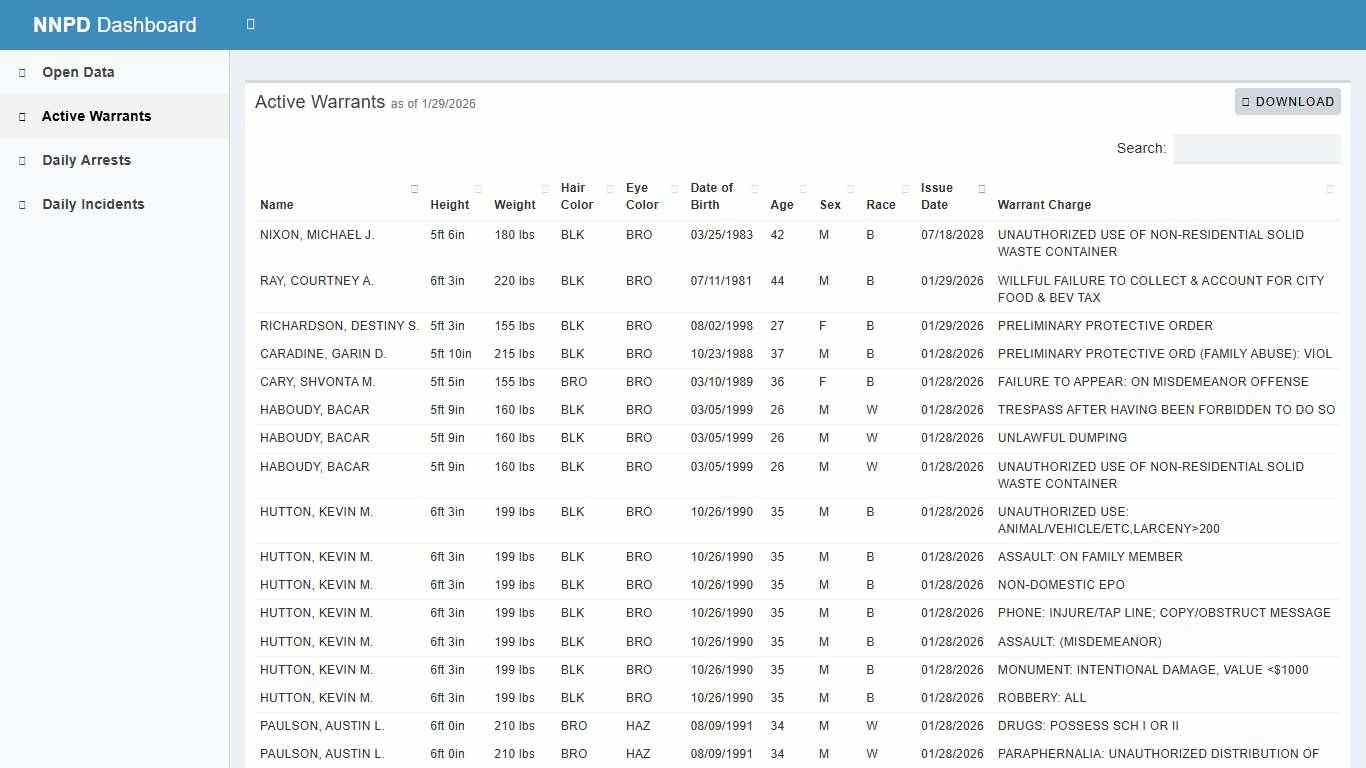 NNPD Dashboard - City of Newport News